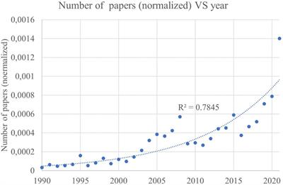 Natural language processing in clinical neuroscience and psychiatry: A review